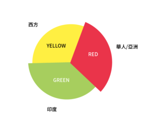 色彩印象與文化連結 1 快樂的顏色