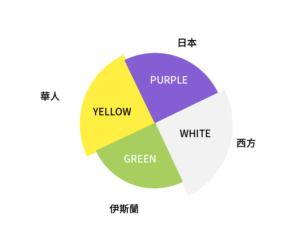 色彩印象與文化連結 4 神聖的顏色