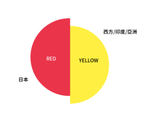 色彩印象與文化連結 3 避凶的顏色